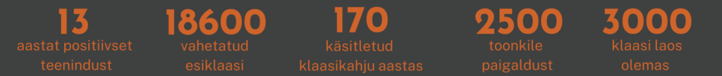 Tumedal taustal on toodud oranžis kirjas Klaasiproffide usaldust tõstvad numbrid: 13 aastat positiivset teenindust, 18600 vahetatud esiklaasi, 170 käsitletud klaasikahju aastas, 2500 toonkile paigaldust, 3000 klaasi laos olemas.